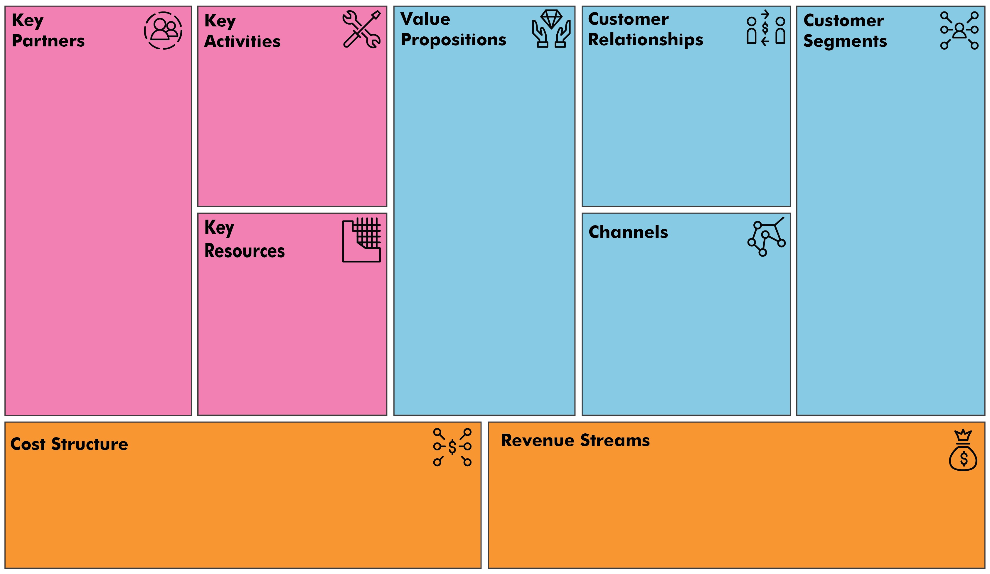Menggunakan Business Model Canvas Untuk Brainstorming Ide Bisnis mu